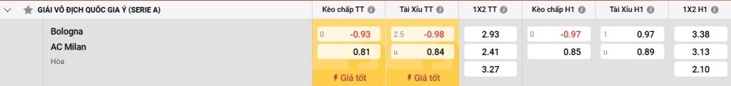 Đánh giá về AC Milan