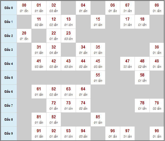 Soi cầu miền Bắc ngày 26/02/2022