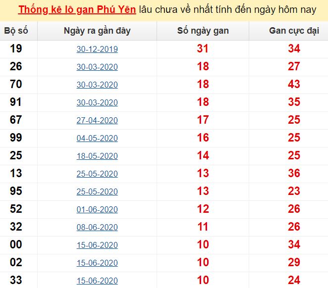 Phân tích số liệu từ các chuyên gia